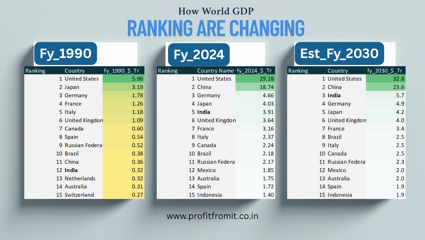 ### 🌍 **Global Economic Landscape: Snapshot and Trajectory**